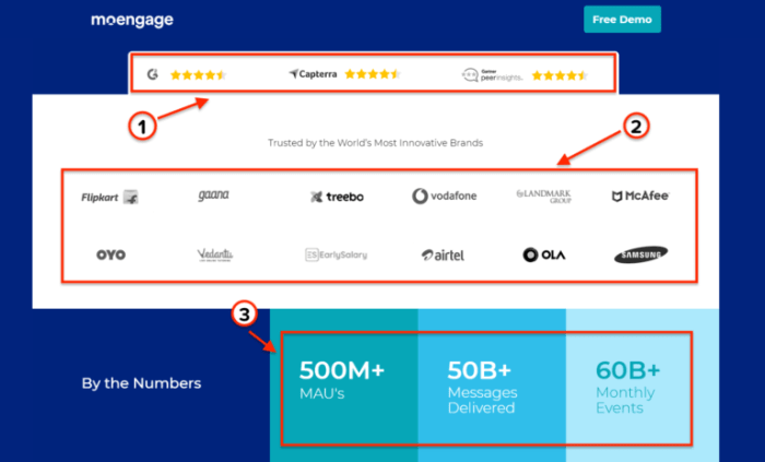 Factors that boost website credibility for converting visitors