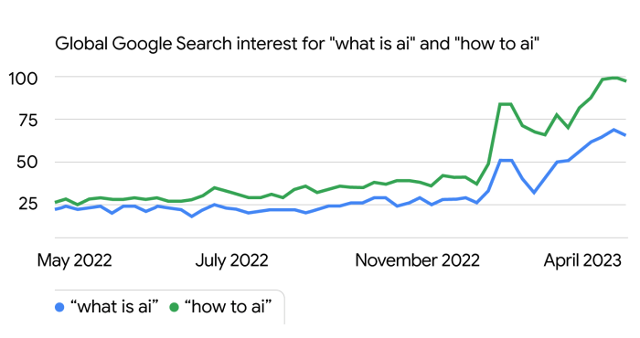 Googles ai overviews reach 1 5 billion monthly users