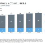 Twitters most active users have reportedly stopped tweeting