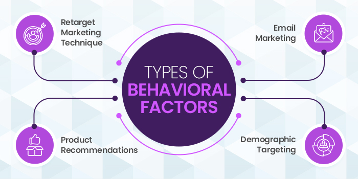 7 ways to put behavioral marketing to work starting now