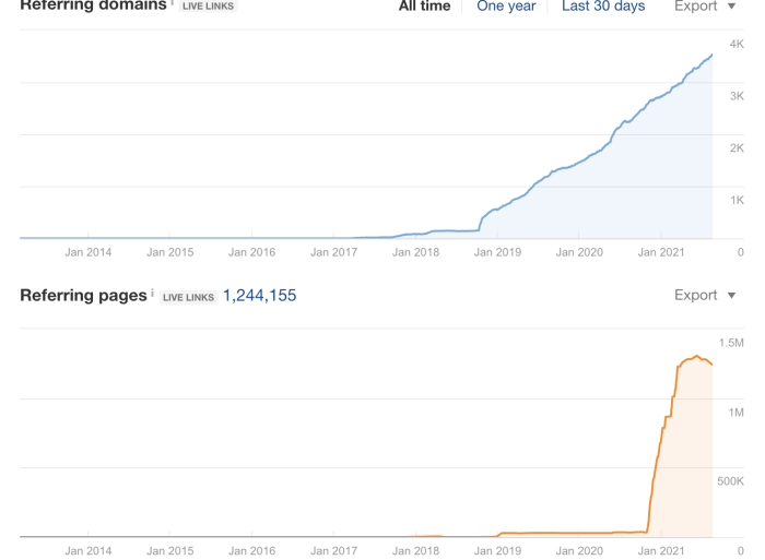 Things you should be doing if your website is a victim of negative seo