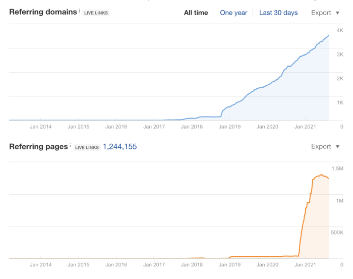 Things you should be doing if your website is a victim of negative seo