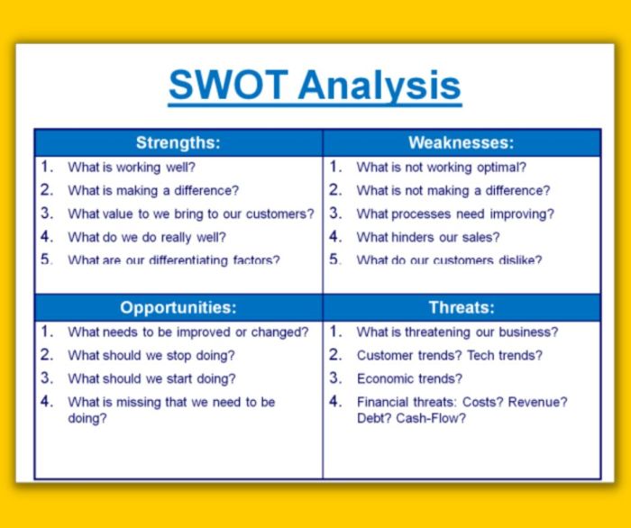Swot analysis what is it and how to do it perfectly