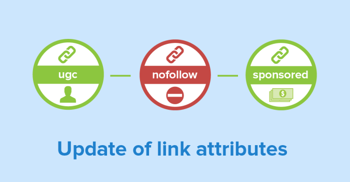 Google nofollow link attributes
