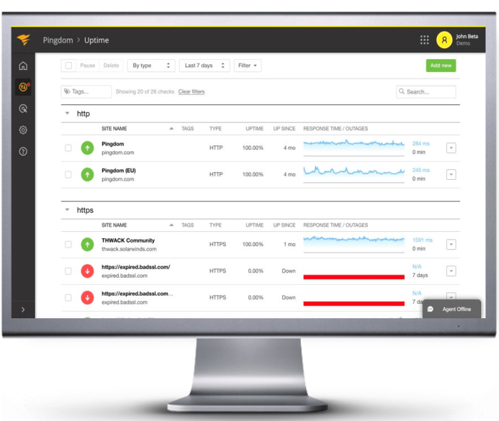 How to monitor your wordpress website server uptime