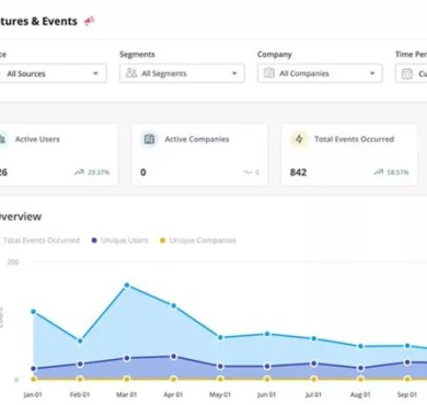 Helpscout vs usetiful vs userpilot which user engagement tool dominates