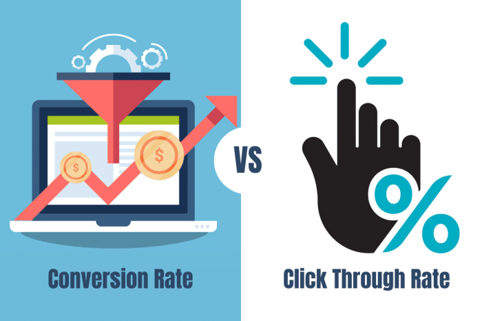 Click rate vs click through rate