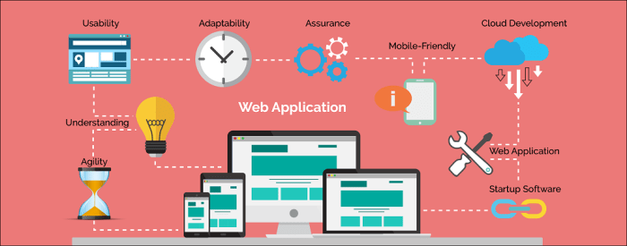 Web app development technologies