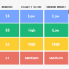 Google ads ad rank vs ad strength
