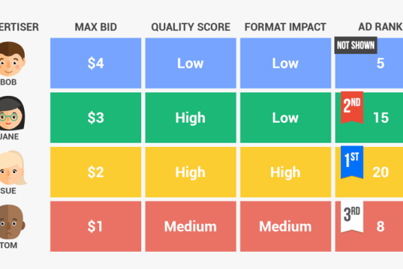 Google ads ad rank vs ad strength