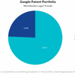 Googles information gain patent for ranking web pages