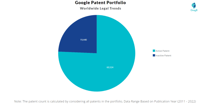 Googles information gain patent for ranking web pages