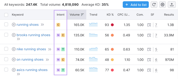Search rank results and rank brain