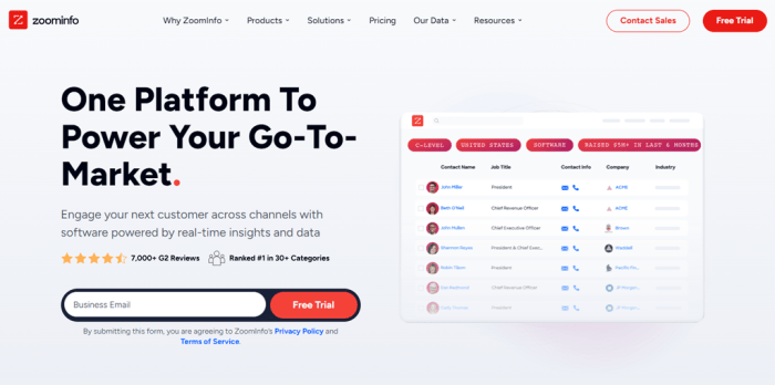 Unlocking your success with the zoominfo platform