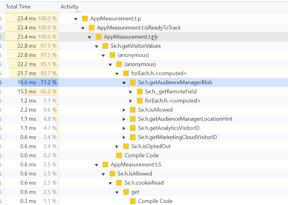 Migrate appmeasurement js to adobe experience platform web sdk