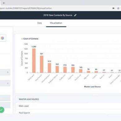Lead source attribution modeling