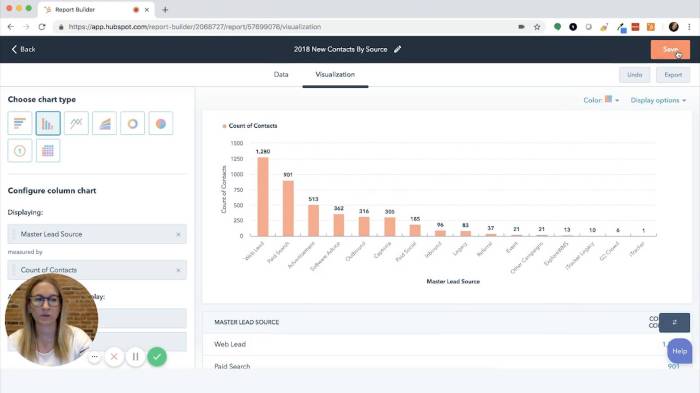 Lead attribution Lead source attribution modeling