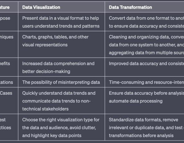 Data visualization vs data modeling