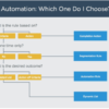 The right way to perform pardot automation audit