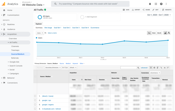 Web analytics for effective data tracking