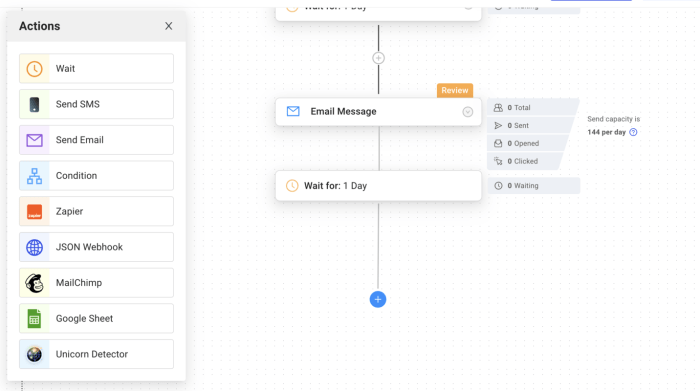 6 ways how ai is making email marketing smarter