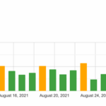 Guide finding keywords ranked lost google algorithm update
