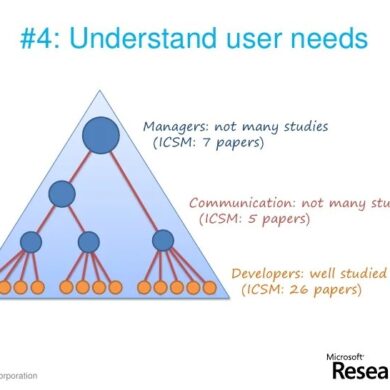 Why you need to conduct user surveys for your web design project