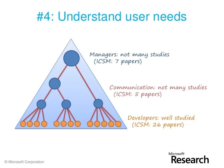 Why you need to conduct user surveys for your web design project