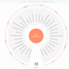 Content development process effective steps for a robust approach