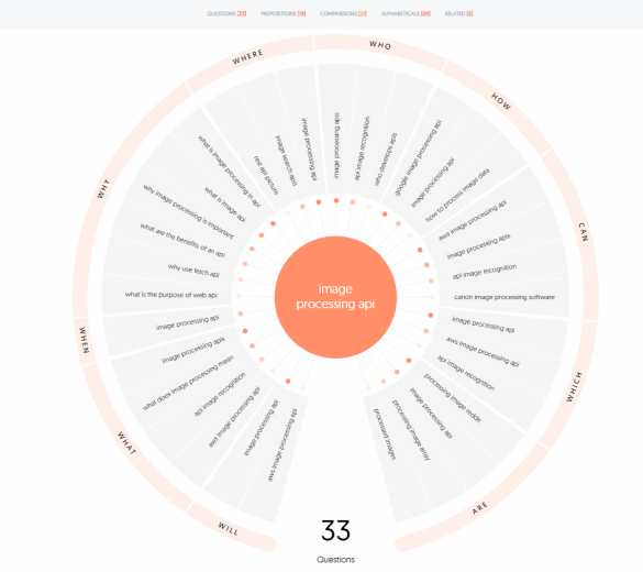 Content development process effective steps for a robust approach