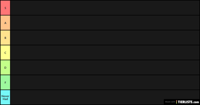 Apple preference ranking guidelines