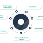 Ai killing web business model