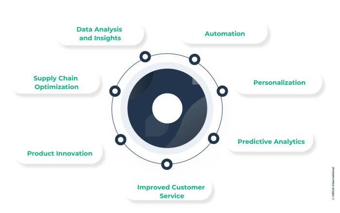 Ai killing web business model