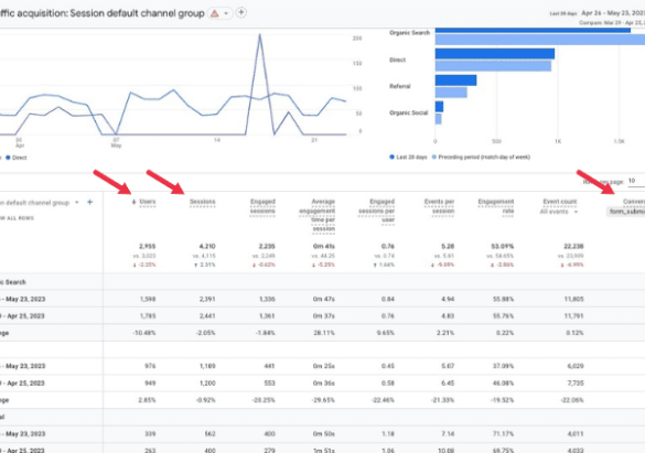 The top b2b website marketing metrics