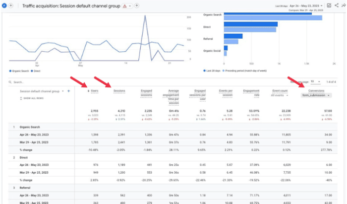 The top b2b website marketing metrics
