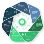 11 mobile app pitfalls