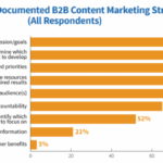 Developing content strategy in regulated industries