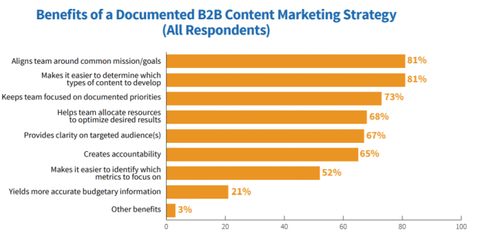 Developing content strategy in regulated industries