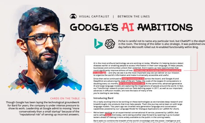 Google ai max explained