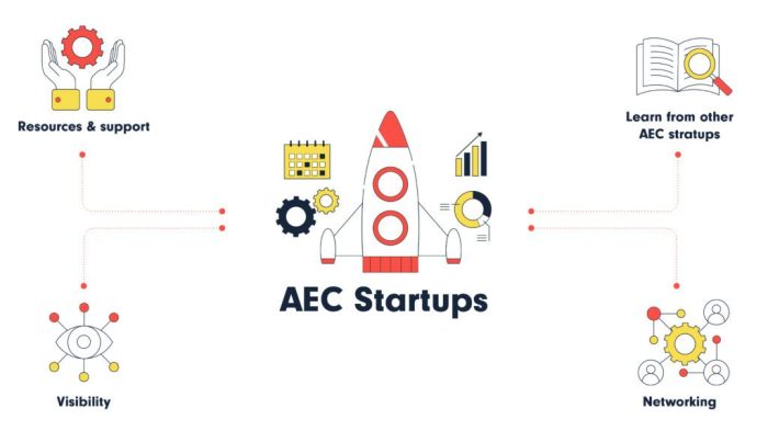 How to acquire and leverage speaking engagements in aec