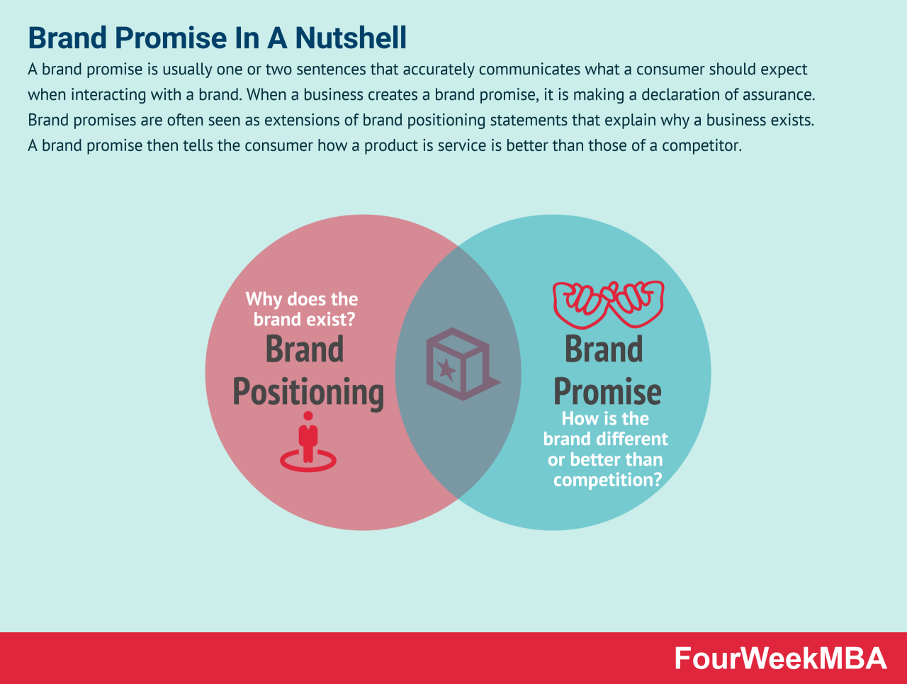 Elements of a successful brand 4 brand promise1