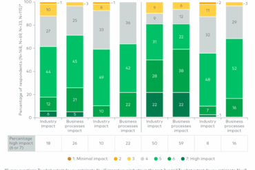 How ai has rocked professional services
