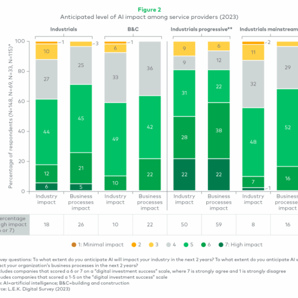 How ai has rocked professional services