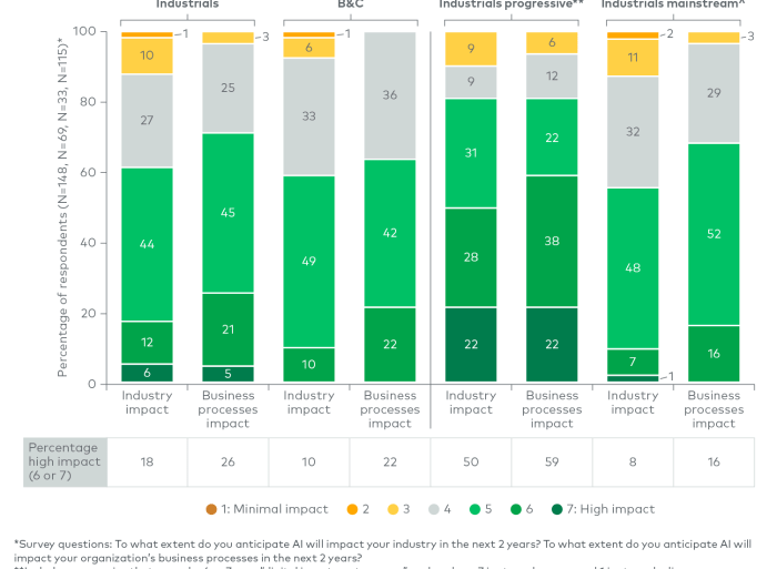How ai has rocked professional services