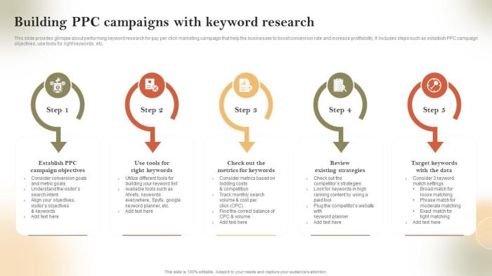Crm data ppc campaigns
