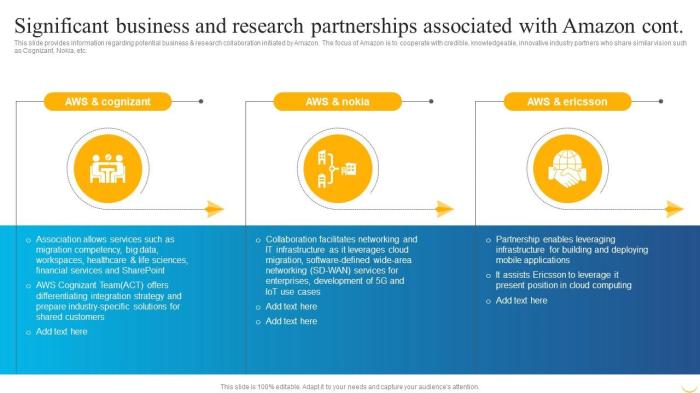 How to match 3 business goals with amazons new sponsored display ads beta
