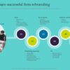 Key things to research when rebranding your professional services firm5
