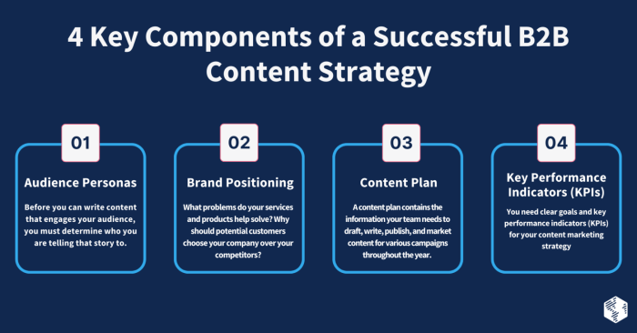 B2b content marketing tactics
