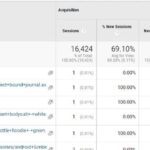Google analytics content marketing