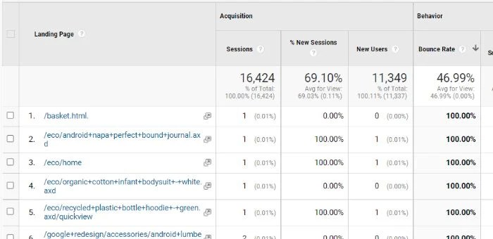 Google analytics content marketing